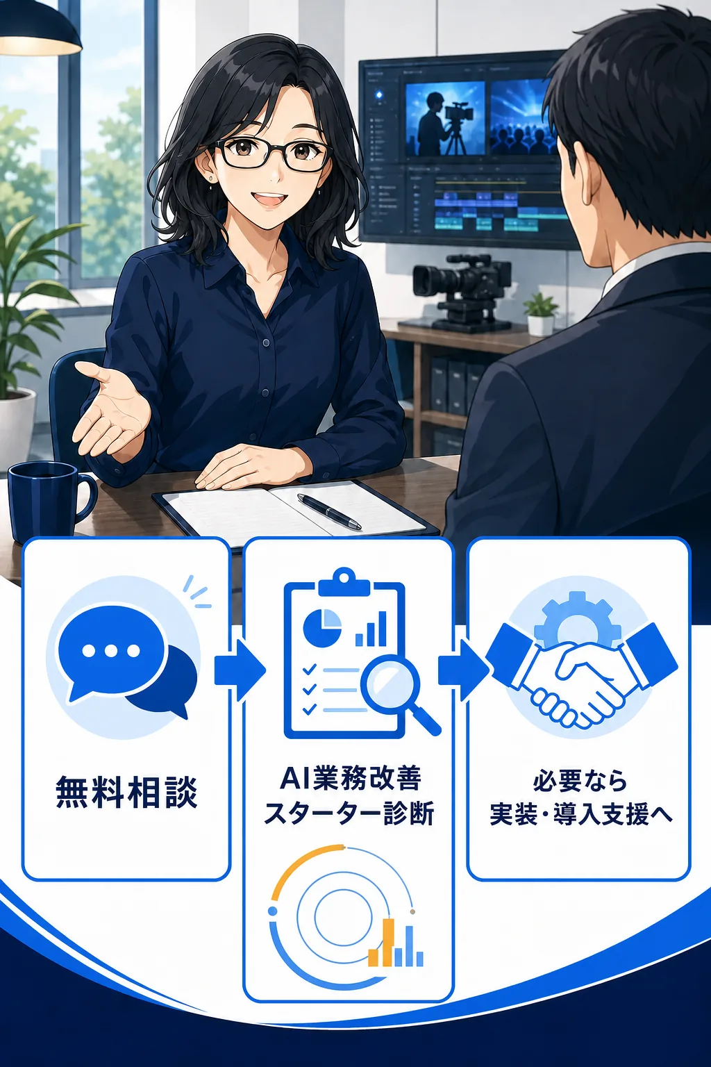無料相談からAI業務改善スターター診断、必要時の実装・導入支援へ進む流れ